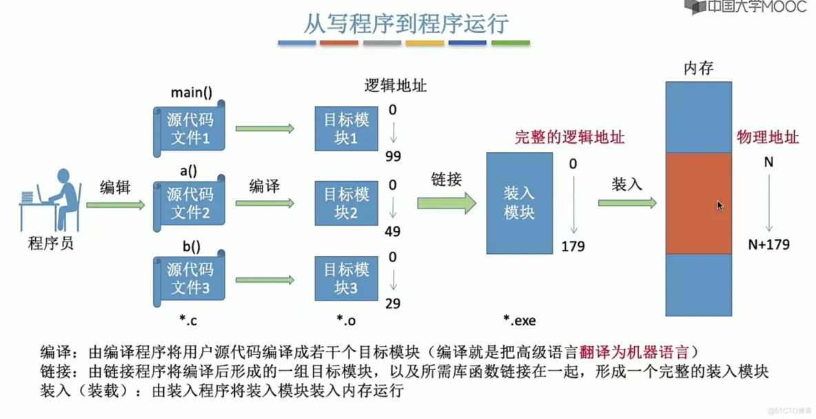 操作系统笔记  第三章 内存管理_内存管理_08